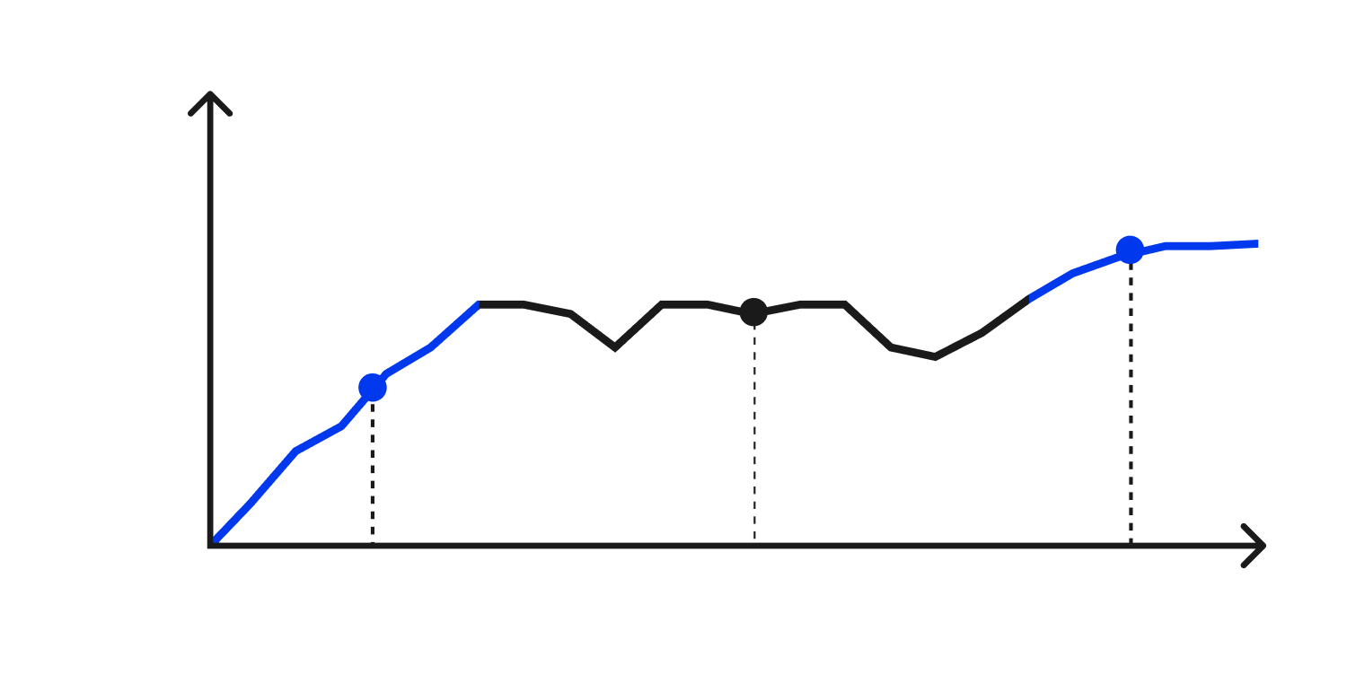 Fitness level graph showing beginner gains, progress stalls, and a later breakthrough